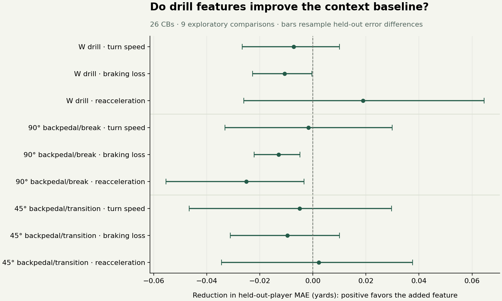 All nine original sensor-feature comparisons, with error-resampling ranges; no convincing predictive improvement.
