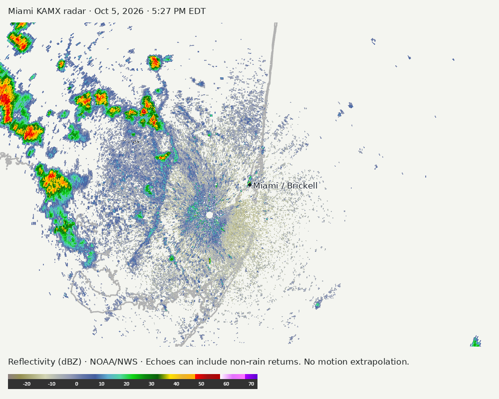 Detailed Miami radar — official KAMX fallback at Oct 5, 2026 · 5:27 PM EDT; open full-size image for map and legend