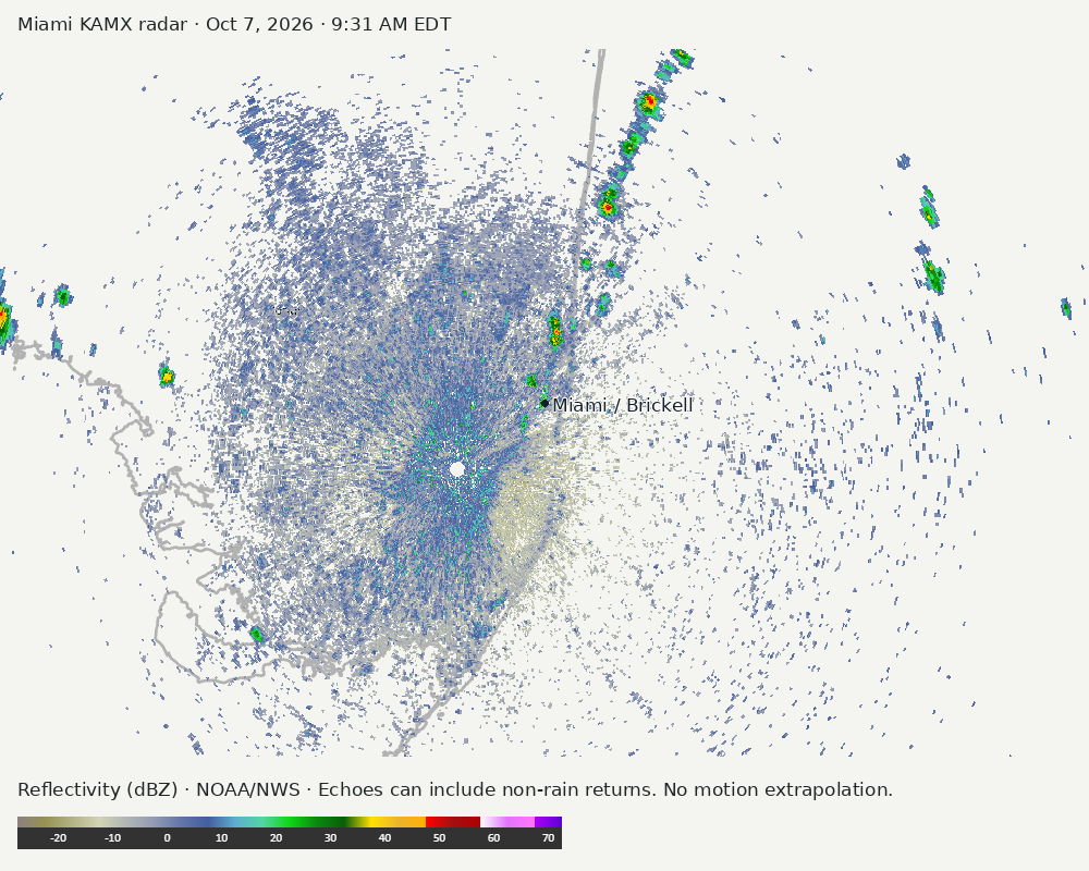 Detailed Miami radar — official KAMX fallback at Oct 7, 2026 · 9:31 AM EDT; open full-size image for map and legend