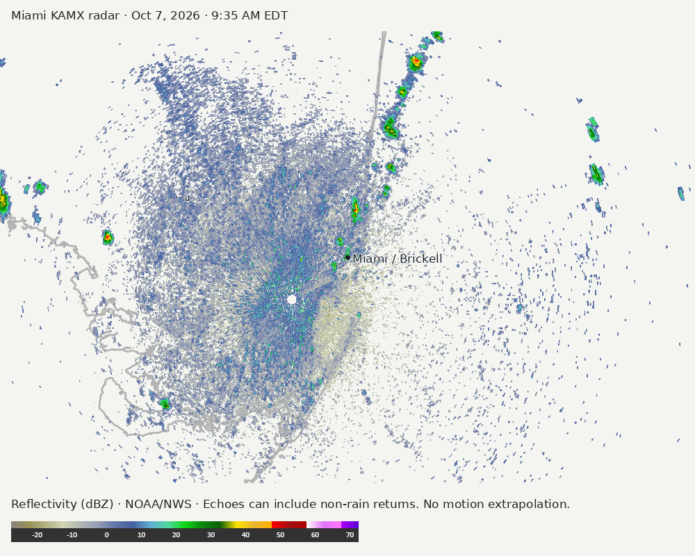 Detailed Miami radar — official KAMX fallback at Oct 7, 2026 · 9:35 AM EDT; open full-size image for map and legend
