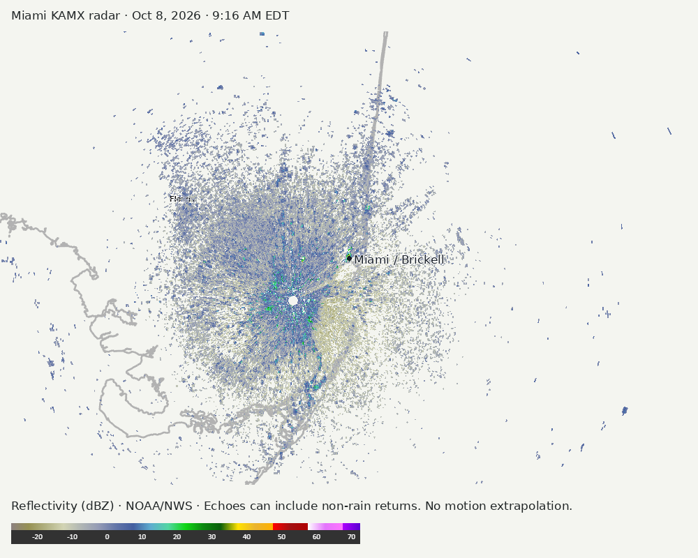 Detailed Miami radar — official KAMX fallback at Oct 8, 2026 · 9:16 AM EDT; open full-size image for map and legend
