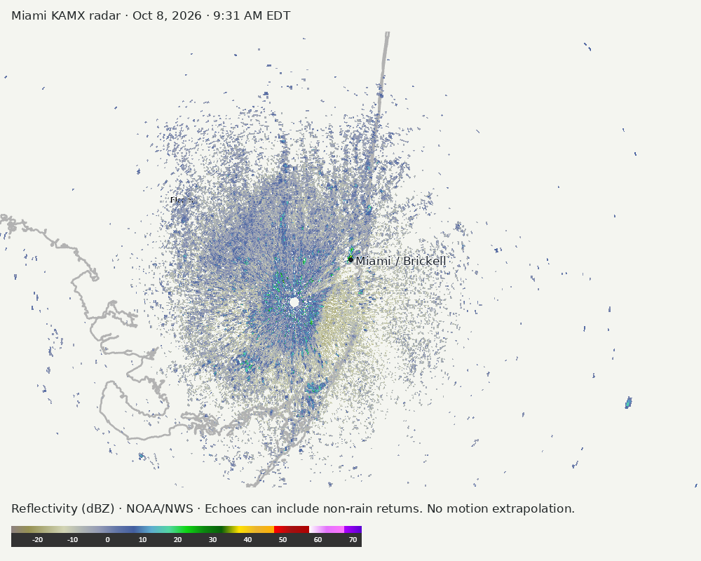 Detailed Miami radar — official KAMX fallback at Oct 8, 2026 · 9:31 AM EDT; open full-size image for map and legend