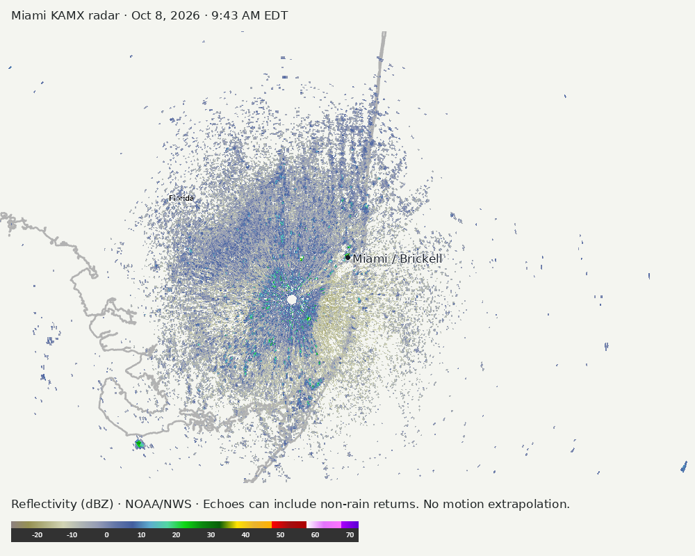 Detailed Miami radar — official KAMX fallback at Oct 8, 2026 · 9:43 AM EDT; open full-size image for map and legend