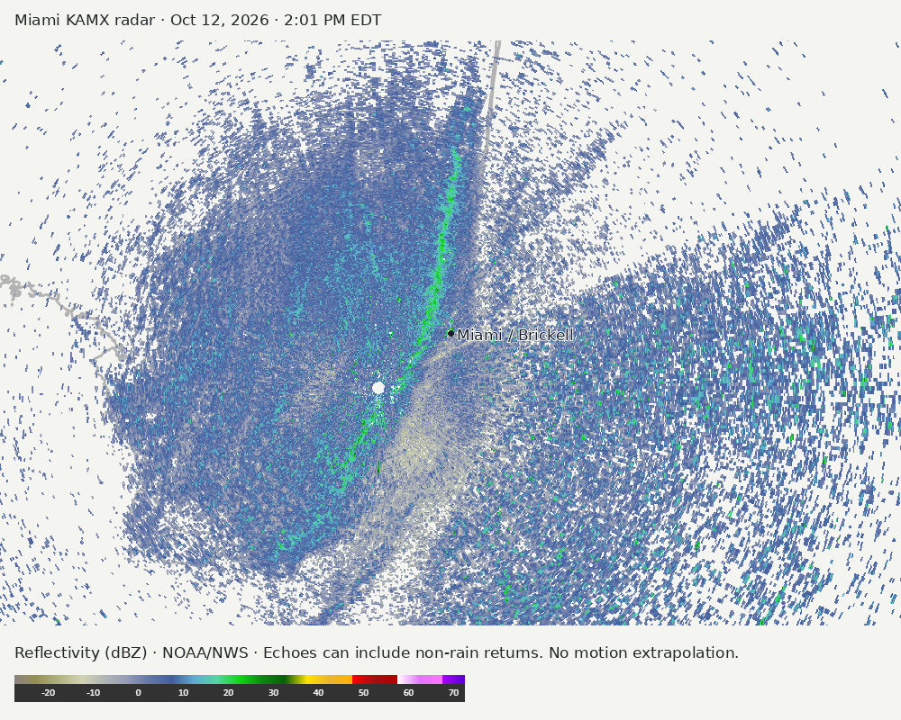 Detailed Miami radar — official KAMX fallback at Oct 12, 2026 · 2:01 PM EDT; open full-size image for map and legend