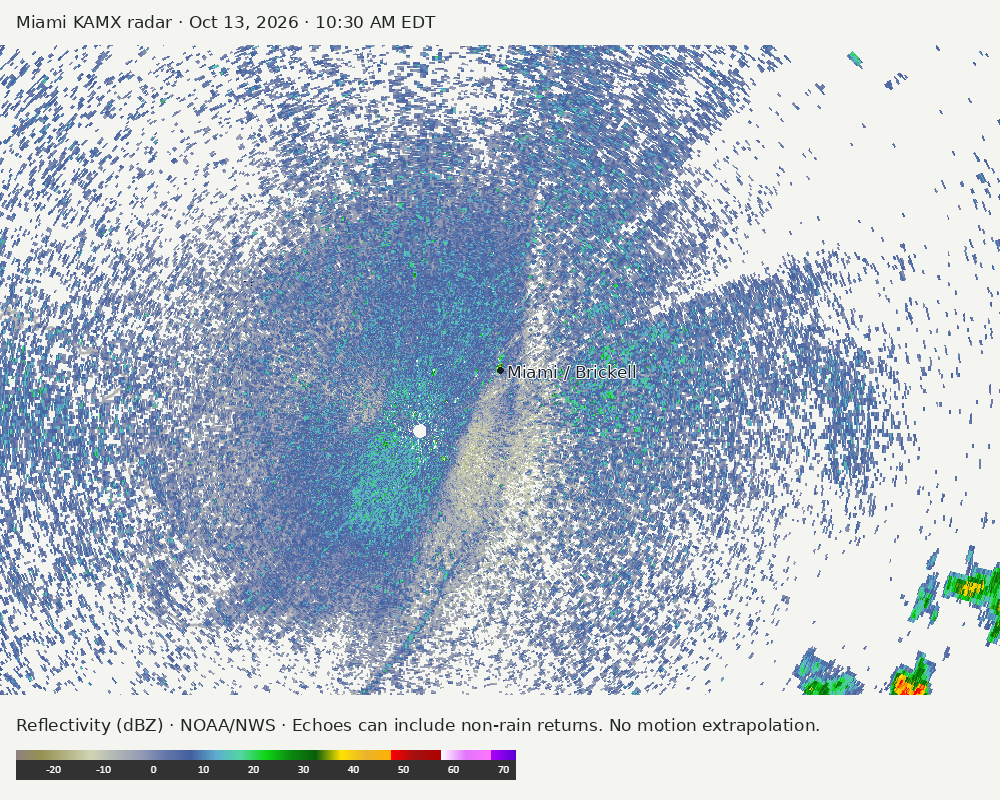 Detailed Miami radar — official KAMX fallback at Oct 13, 2026 · 10:30 AM EDT; open full-size image for map and legend