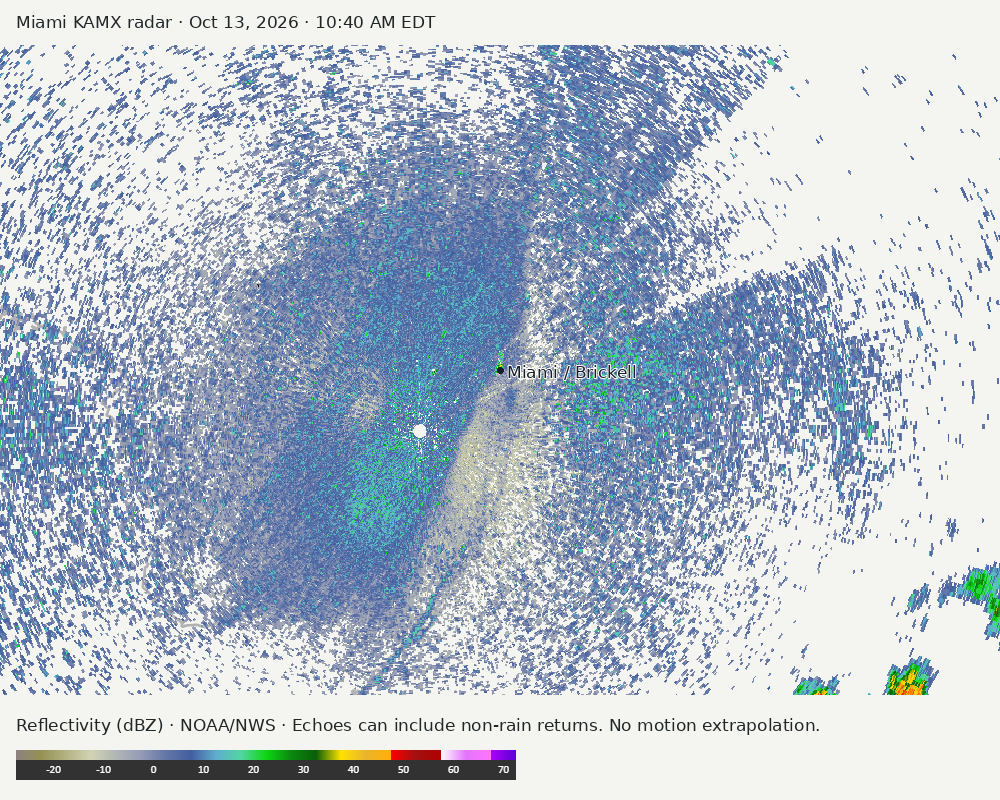 Detailed Miami radar — official KAMX fallback at Oct 13, 2026 · 10:40 AM EDT; open full-size image for map and legend