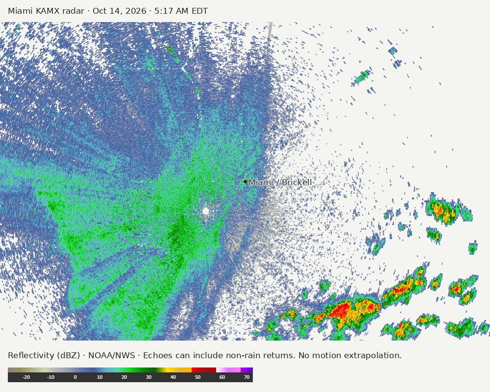 Detailed Miami radar — official KAMX fallback at Oct 14, 2026 · 5:17 AM EDT; open full-size image for map and legend
