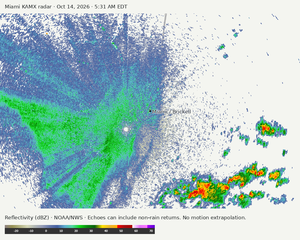 Detailed Miami radar — official KAMX fallback at Oct 14, 2026 · 5:31 AM EDT; open full-size image for map and legend