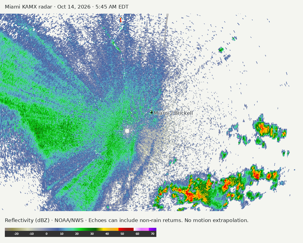 Detailed Miami radar — official KAMX fallback at Oct 14, 2026 · 5:45 AM EDT; open full-size image for map and legend