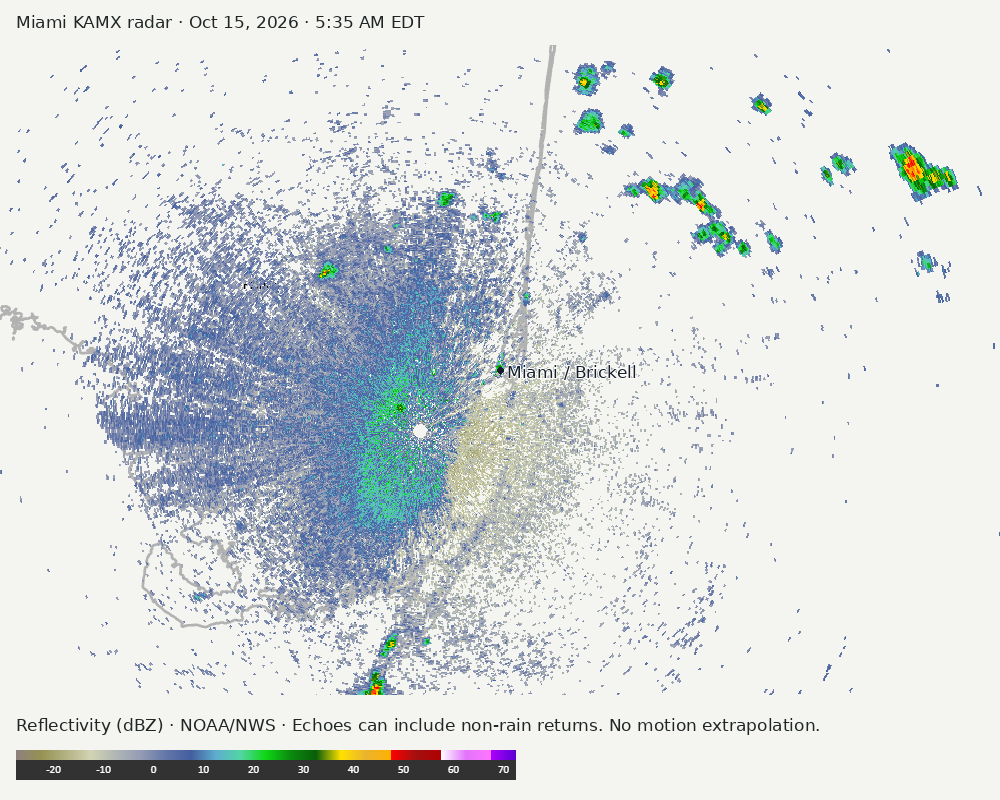 Detailed Miami radar — official KAMX fallback at Oct 15, 2026 · 5:35 AM EDT; open full-size image for map and legend