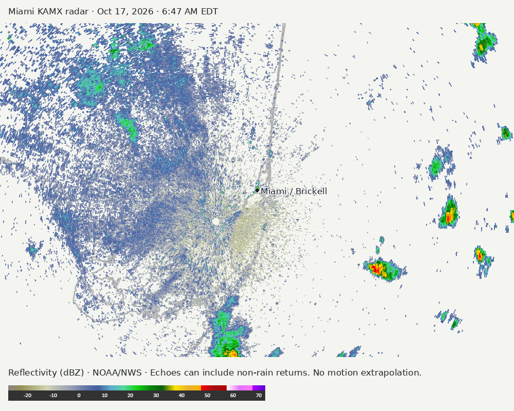 Detailed Miami radar — official KAMX fallback at Oct 17, 2026 · 6:47 AM EDT; open full-size image for map and legend