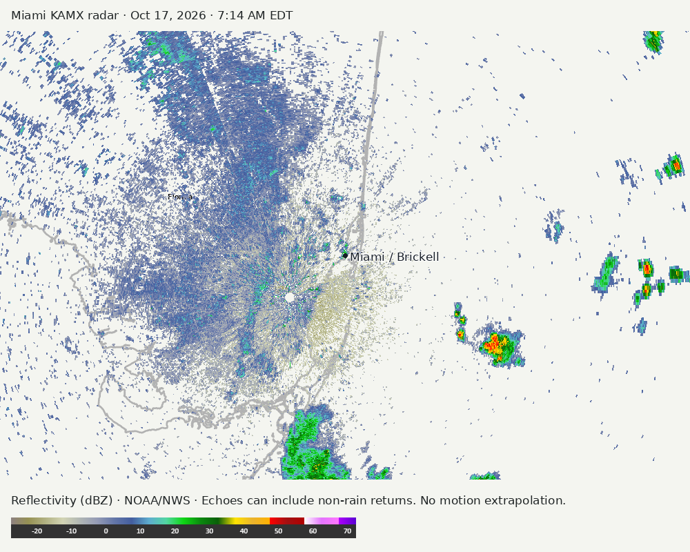 Detailed Miami radar — official KAMX fallback at Oct 17, 2026 · 7:14 AM EDT; open full-size image for map and legend