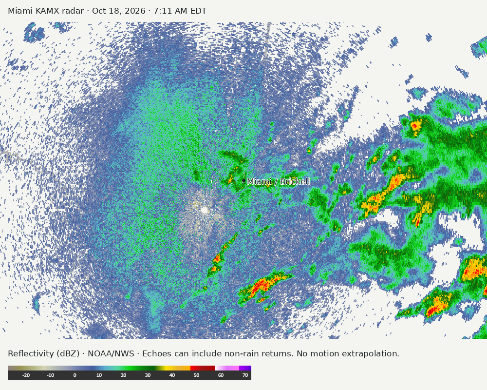 Detailed Miami radar — official KAMX fallback at Oct 18, 2026 · 7:11 AM EDT; open full-size image for map and legend