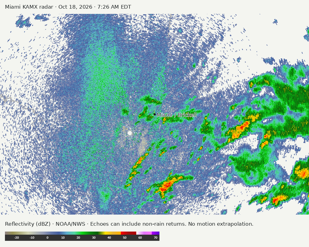 Detailed Miami radar — official KAMX fallback at Oct 18, 2026 · 7:26 AM EDT; open full-size image for map and legend