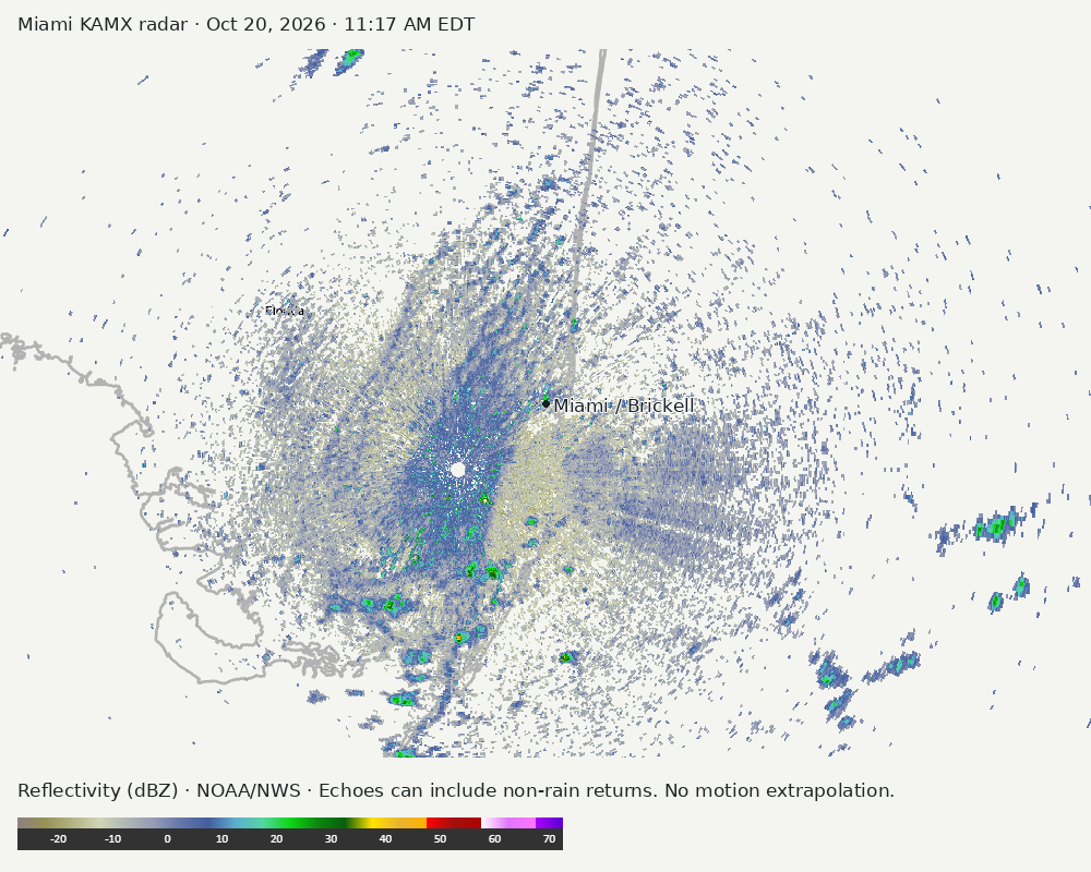 Detailed Miami radar — official KAMX fallback at Oct 20, 2026 · 11:17 AM EDT; open full-size image for map and legend