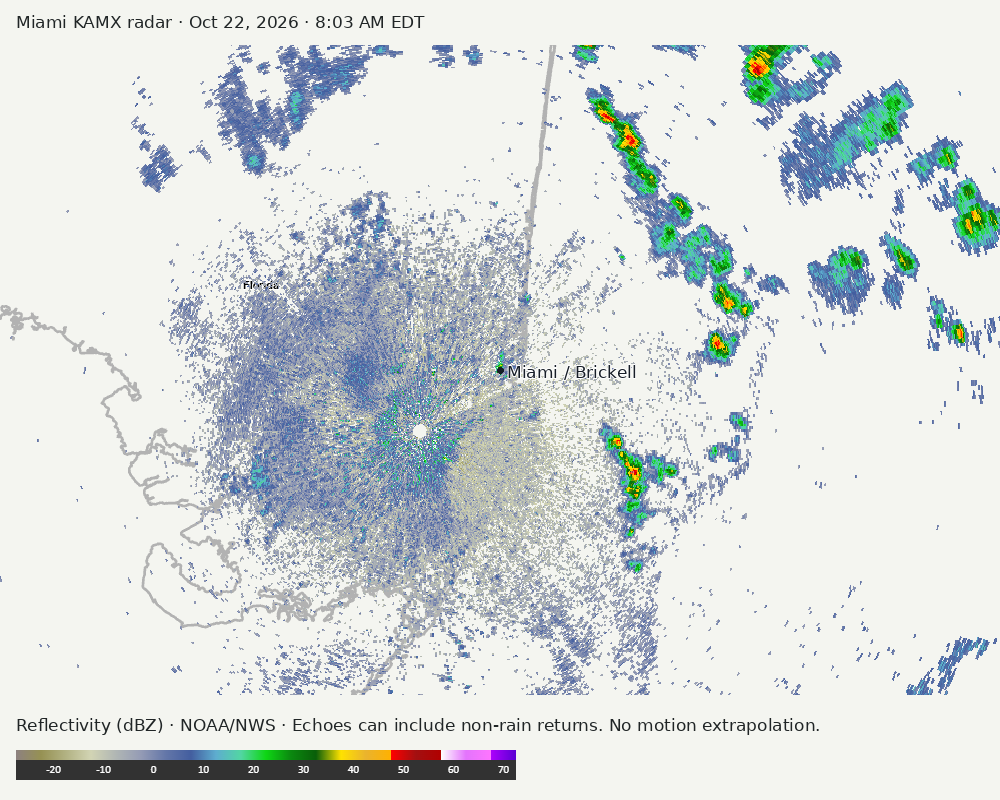Detailed Miami radar — official KAMX fallback at Oct 22, 2026 · 8:03 AM EDT; open full-size image for map and legend