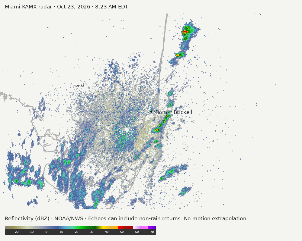 Detailed Miami radar — official KAMX fallback at Oct 23, 2026 · 8:23 AM EDT; open full-size image for map and legend