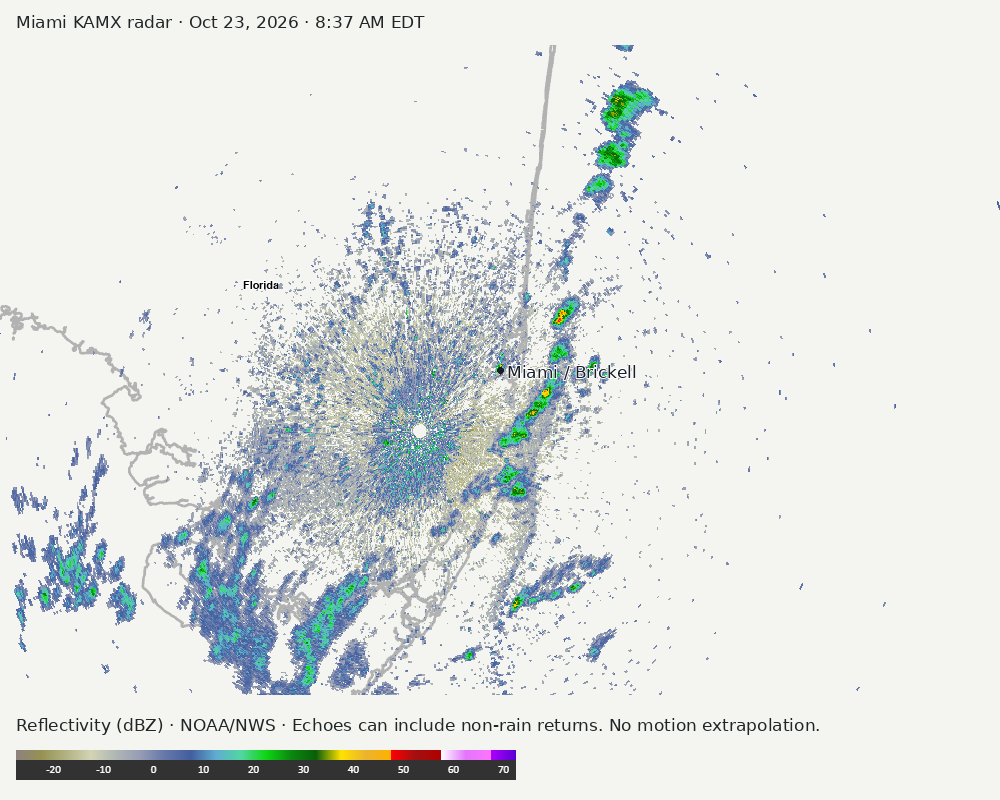 Detailed Miami radar — official KAMX fallback at Oct 23, 2026 · 8:37 AM EDT; open full-size image for map and legend