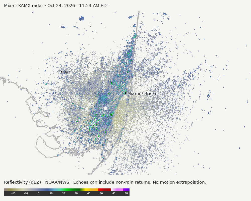 Detailed Miami radar — official KAMX fallback at Oct 24, 2026 · 11:23 AM EDT; open full-size image for map and legend