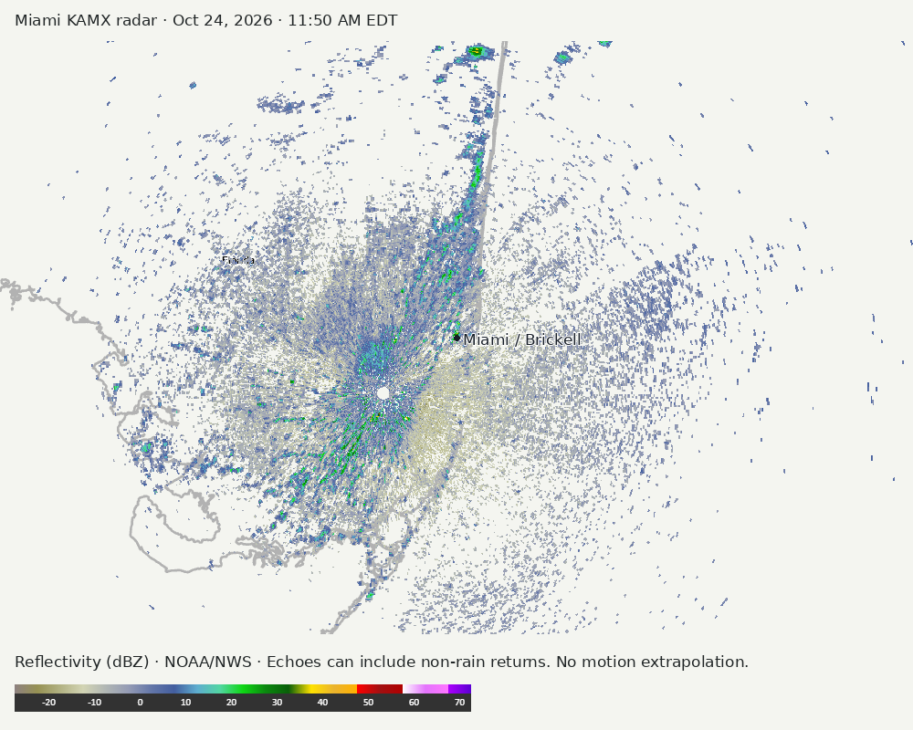 Detailed Miami radar — official KAMX fallback at Oct 24, 2026 · 11:50 AM EDT; open full-size image for map and legend