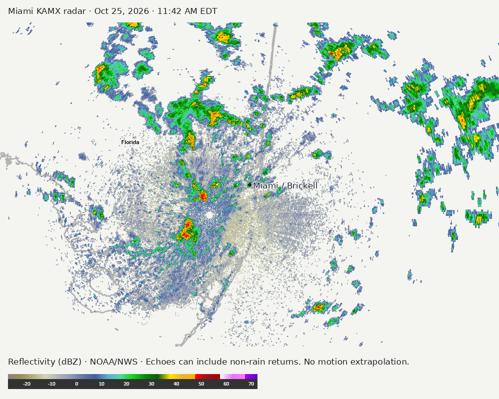 Detailed Miami radar — official KAMX fallback at Oct 25, 2026 · 11:42 AM EDT; open full-size image for map and legend