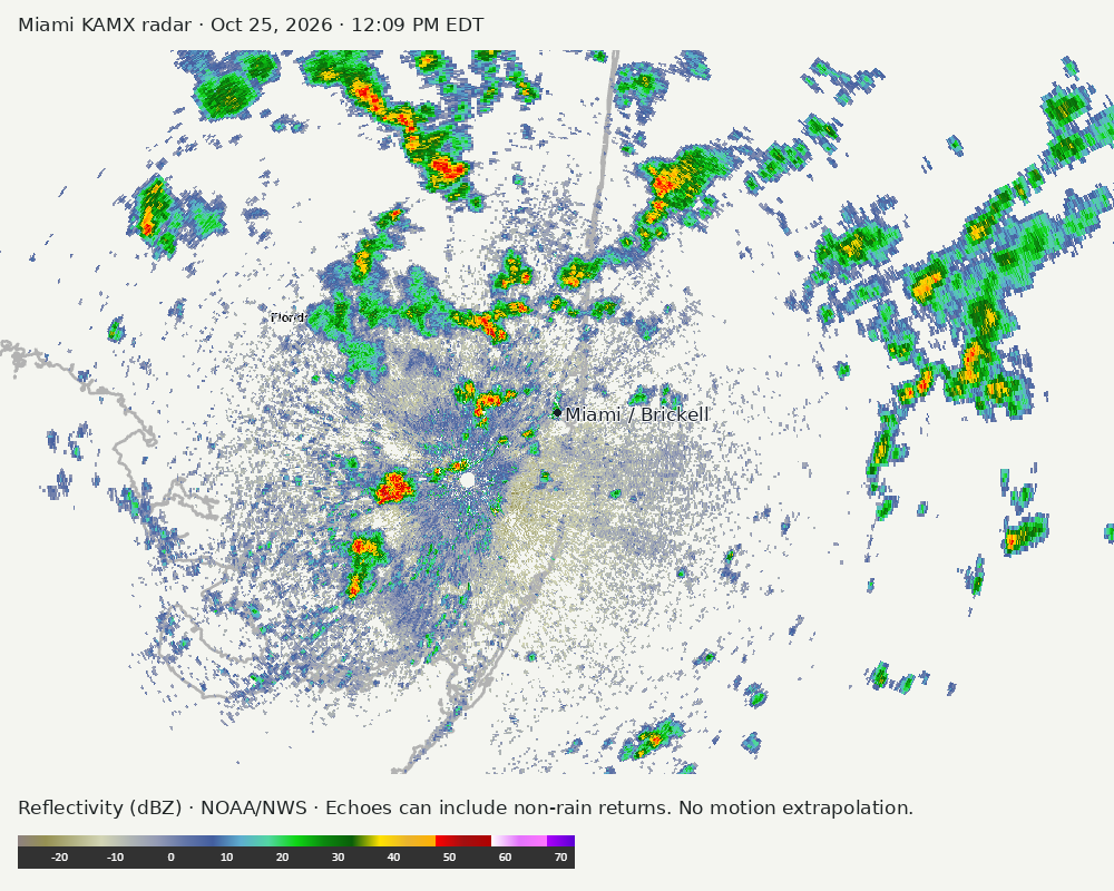 Detailed Miami radar — official KAMX fallback at Oct 25, 2026 · 12:09 PM EDT; open full-size image for map and legend